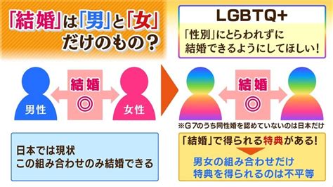 同性婚が認められない理由|日本で「同性婚」なぜできないの？＜イチから！解説…